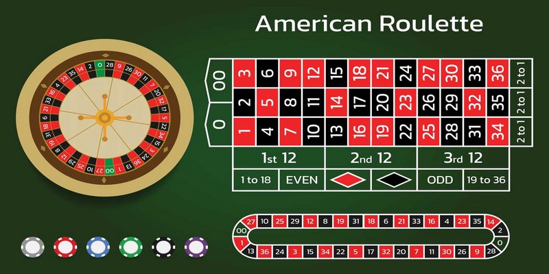 Roulette là gì? Có gì đặc sắc để được đón nhận đến vậy?